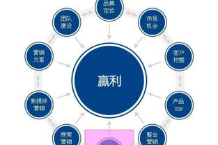 深圳寶安網絡營銷推廣公司 專業排名