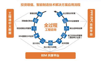 大咖探討工程造價(jià)行業(yè)面臨的問(wèn)題與挑戰(zhàn)