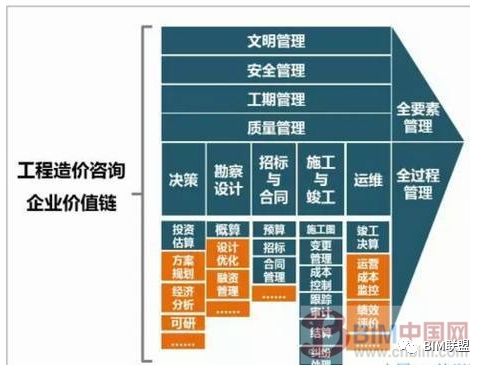 PPP與BIM融合下工程造價(jià)咨詢(xún)機(jī)構(gòu)的機(jī)遇與挑戰(zhàn)