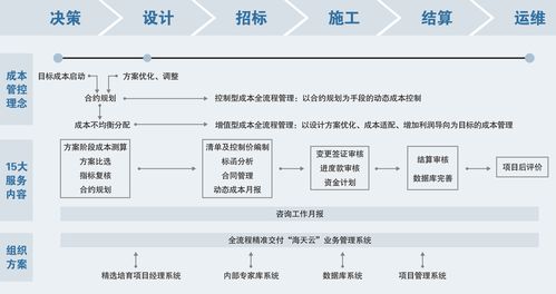 全程控建設(shè)成本管理解決方案專(zhuān)家 河南海天工程造價(jià)咨詢(xún)助力項(xiàng)目高效落地
